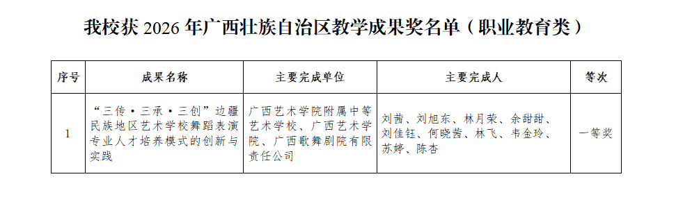 职业教育